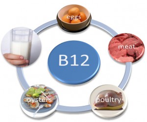 польза витамина b12